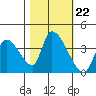 Elk River RR Bridge tide chart for Wednesday, October 22, 2025