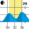 Elk River RR Bridge tide chart for Wednesday, October 29, 2025