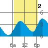 Elk River RR Bridge tide chart for Thursday, October 2, 2025
