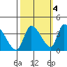 Elk River RR Bridge tide chart for Saturday, October 4, 2025