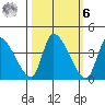 Elk River RR Bridge tide chart for Monday, October 6, 2025