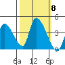 Elk River RR Bridge tide chart for Wednesday, October 8, 2025