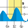 Elk River RR Bridge tide chart for Thursday, October 9, 2025
