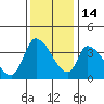 Elk River RR Bridge tide chart for Friday, November 14, 2025