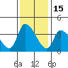 Elk River RR Bridge tide chart for Saturday, November 15, 2025
