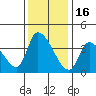 Elk River RR Bridge tide chart for Sunday, November 16, 2025