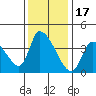 Elk River RR Bridge tide chart for Monday, November 17, 2025
