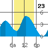 Elk River RR Bridge tide chart for Sunday, November 23, 2025