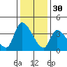 Elk River RR Bridge tide chart for Sunday, November 30, 2025