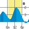 Elk River RR Bridge tide chart for Saturday, November 8, 2025