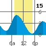 Elk River RR Bridge tide chart for Monday, December 15, 2025