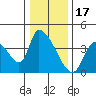Elk River RR Bridge tide chart for Wednesday, December 17, 2025