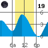 Elk River RR Bridge tide chart for Friday, December 19, 2025