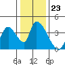 Elk River RR Bridge tide chart for Tuesday, December 23, 2025