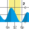 Elk River RR Bridge tide chart for Tuesday, December 2, 2025