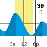 Elk River RR Bridge tide chart for Tuesday, December 30, 2025