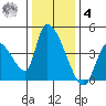 Elk River RR Bridge tide chart for Thursday, December 4, 2025