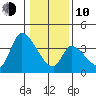 Elk River RR Bridge tide chart for Saturday, January 10, 2026