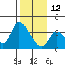 Elk River RR Bridge tide chart for Monday, January 12, 2026