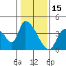 Elk River RR Bridge tide chart for Thursday, January 15, 2026