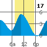 Elk River RR Bridge tide chart for Saturday, January 17, 2026