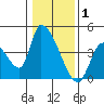 Elk River RR Bridge tide chart for Thursday, January 1, 2026