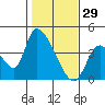 Elk River RR Bridge tide chart for Thursday, January 29, 2026