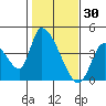 Elk River RR Bridge tide chart for Friday, January 30, 2026