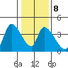 Elk River RR Bridge tide chart for Thursday, January 8, 2026