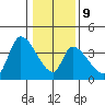 Elk River RR Bridge tide chart for Friday, January 9, 2026
