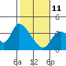 Elk River RR Bridge tide chart for Wednesday, February 11, 2026