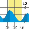 Elk River RR Bridge tide chart for Thursday, February 12, 2026