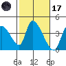 Elk River RR Bridge tide chart for Tuesday, February 17, 2026