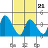 Elk River RR Bridge tide chart for Saturday, February 21, 2026