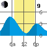 Elk River RR Bridge tide chart for Monday, February 9, 2026