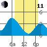 Elk River RR Bridge tide chart for Wednesday, March 11, 2026