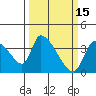 Elk River RR Bridge tide chart for Sunday, March 15, 2026