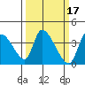 Elk River RR Bridge tide chart for Tuesday, March 17, 2026