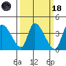 Elk River RR Bridge tide chart for Wednesday, March 18, 2026