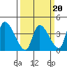Elk River RR Bridge tide chart for Friday, March 20, 2026