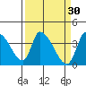 Elk River RR Bridge tide chart for Monday, March 30, 2026