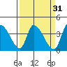 Elk River RR Bridge tide chart for Tuesday, March 31, 2026
