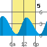 Elk River RR Bridge tide chart for Thursday, March 5, 2026