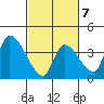 Elk River RR Bridge tide chart for Saturday, March 7, 2026