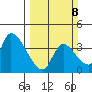 Elk River RR Bridge tide chart for Sunday, March 8, 2026