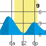 Elk River RR Bridge tide chart for Monday, March 9, 2026