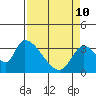 Elk River RR Bridge tide chart for Friday, April 10, 2026
