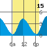 Elk River RR Bridge tide chart for Wednesday, April 15, 2026