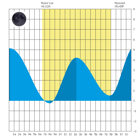 Elk River RR Bridge tide chart for Friday, April 17, 2026