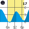 Elk River RR Bridge tide chart for Friday, April 17, 2026